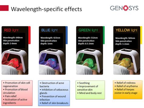 omega light therapy side effects